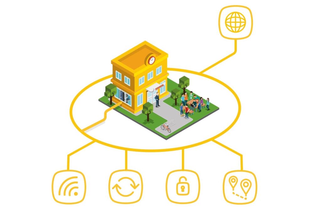Telenet Schoolnet