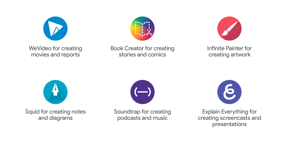 Collectie Creativity Apps Google Admin Console
