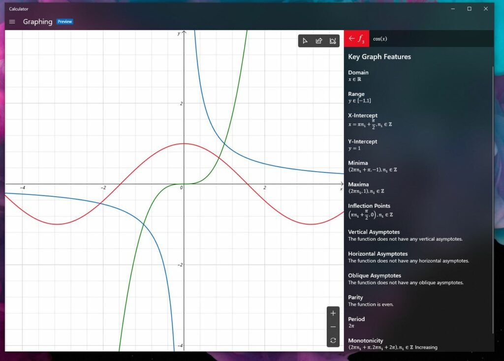 Grafische rekenmachine wordt standaard onderdeel Windows Calculator