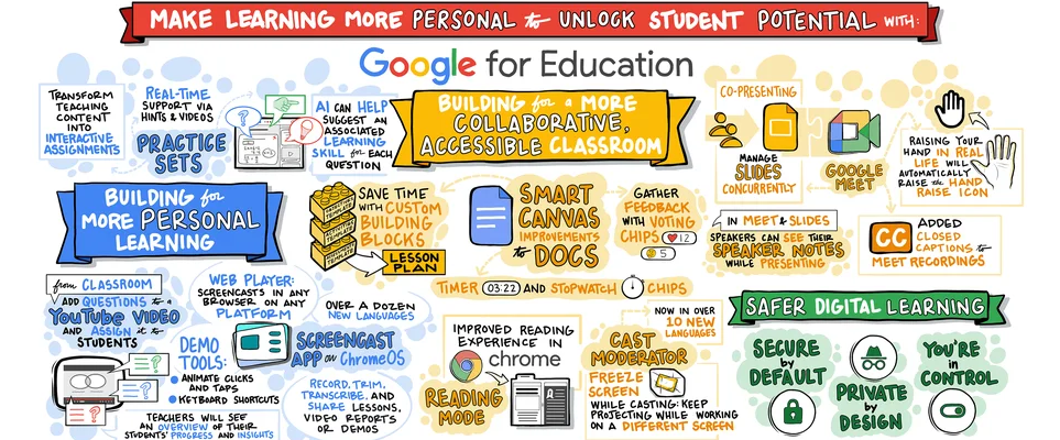 kop beeld Google Workspace